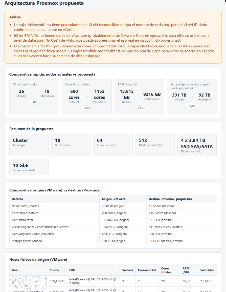 Propuesta de arquitectura Proxmox generada automáticamente